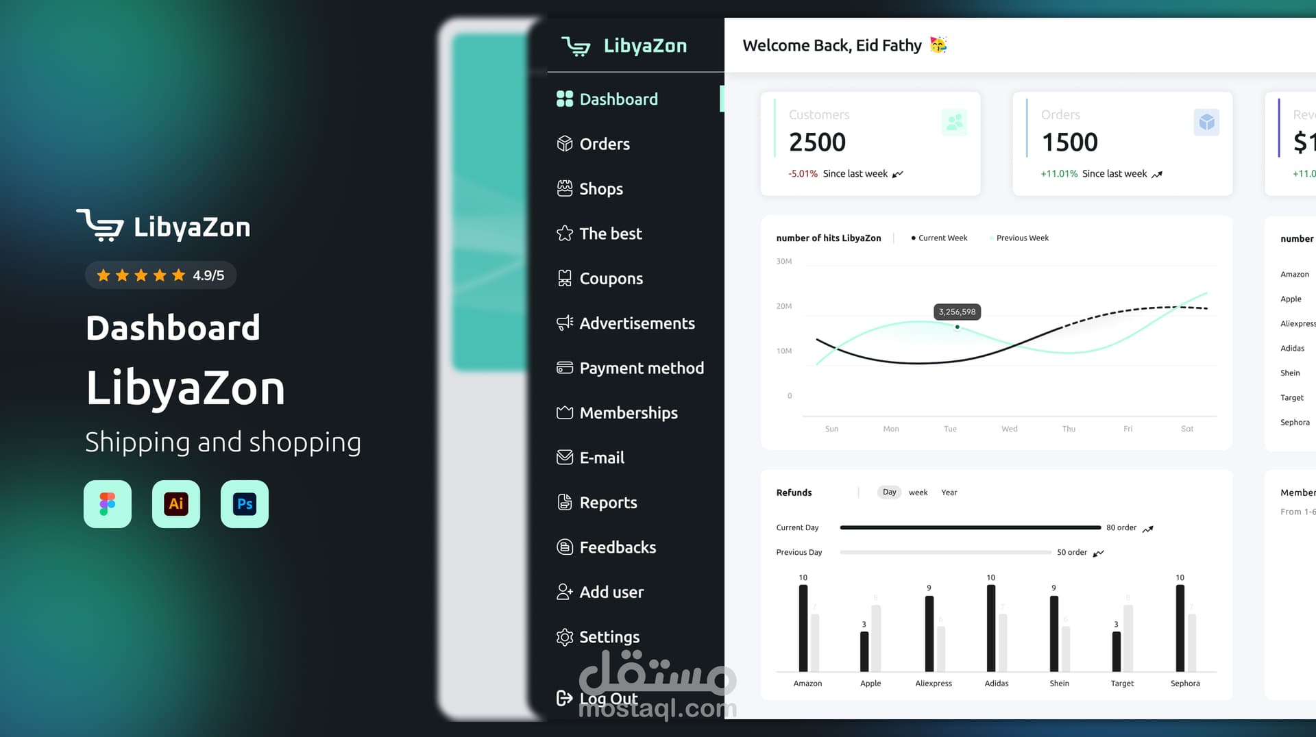 LibyaZone Admin Dashboard